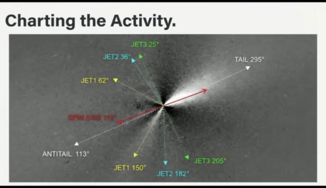 INTELLIGENCE BRIEF: 3I/ATLAS Space Weather Update